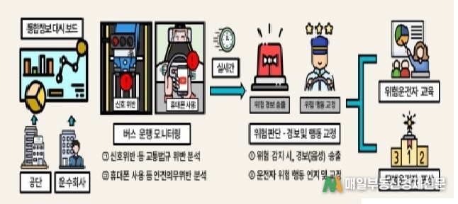 통근버스 출퇴근길 안전, 첨단 AI 모니터링 기술로 지킨다.